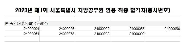 서울특별시(속기9급)