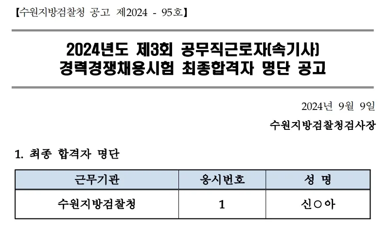 수원지방검찰청 합격자