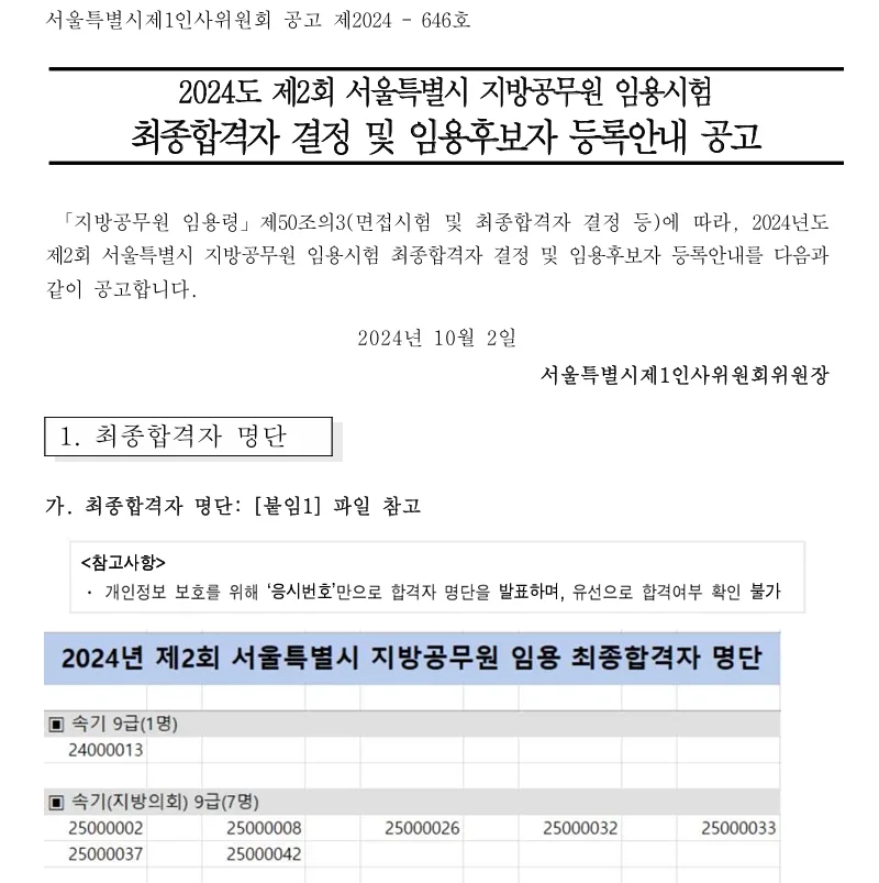 서울특별시 지방공무원 합격자