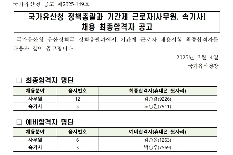국가유산청 최종합격자