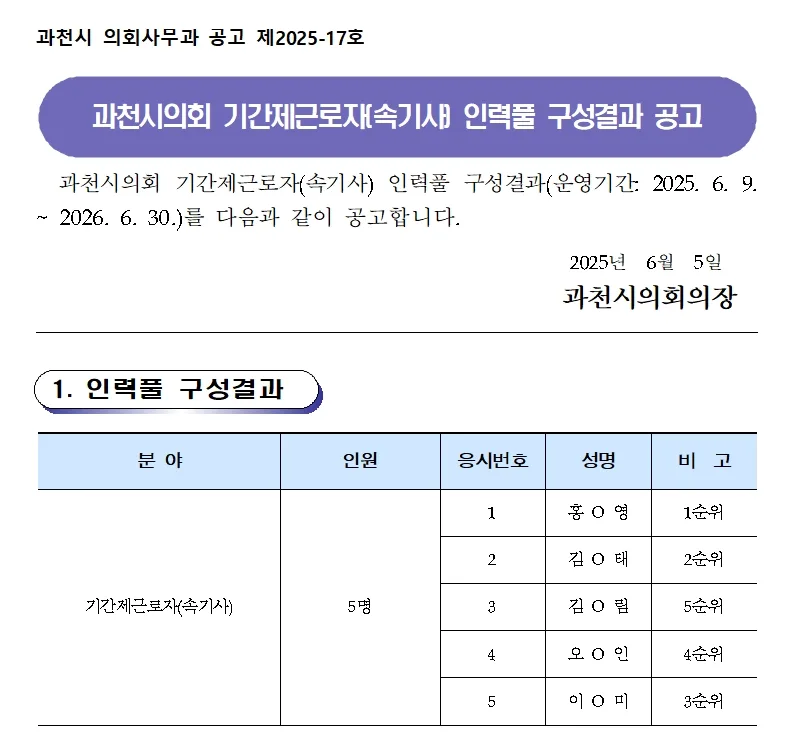 과천시의회 합격자