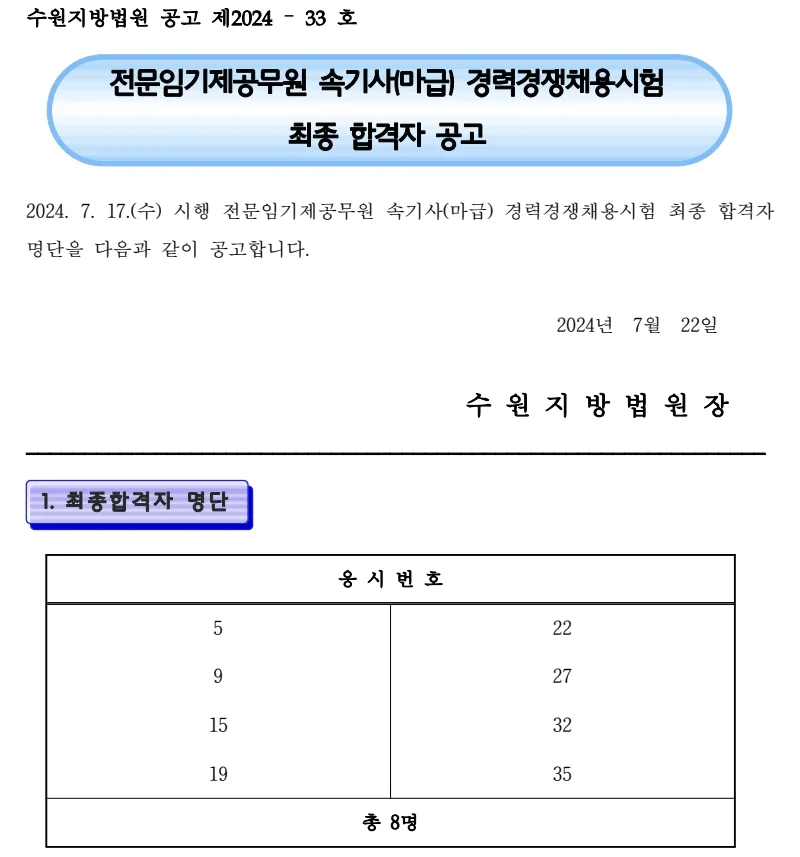수원지방법원 합격자