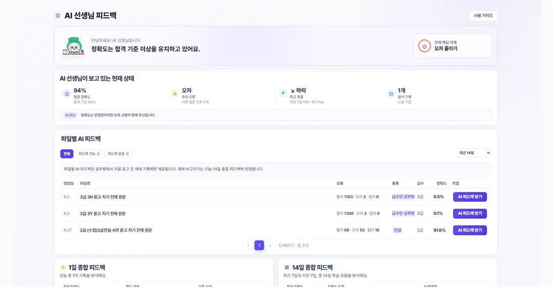 자바코치 AI 선생님 피드백 화면. 평균 정확도와 주요 오류, 현재 핵심 과제 "오자 줄이기", 파일별 AI 피드백 목록이 보인다.